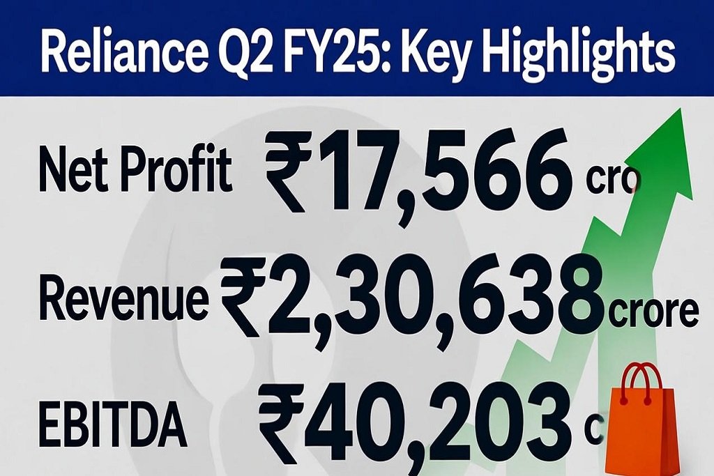 Reliance Q2 Results FY25