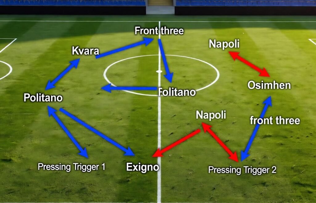 Napoli's UCL Strategy to Beat Frankfurt